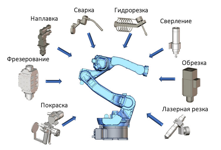 SprutCAM Робот. Применение промышленных роботов