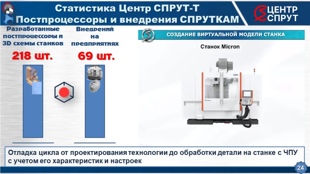 Форум в Санкт-Петербурге «Эффективные методы автоматизации технологической подготовки и управления производством» 12 марта 2026 СПРУТКАМ СПРУТ-ТП-Нормирование СПРУТ-ОКП