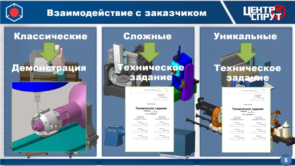 Форум в Санкт-Петербурге «Эффективные методы автоматизации технологической подготовки и управления производством» 12 марта 2026 СПРУТКАМ СПРУТ-ТП-Нормирование СПРУТ-ОКП